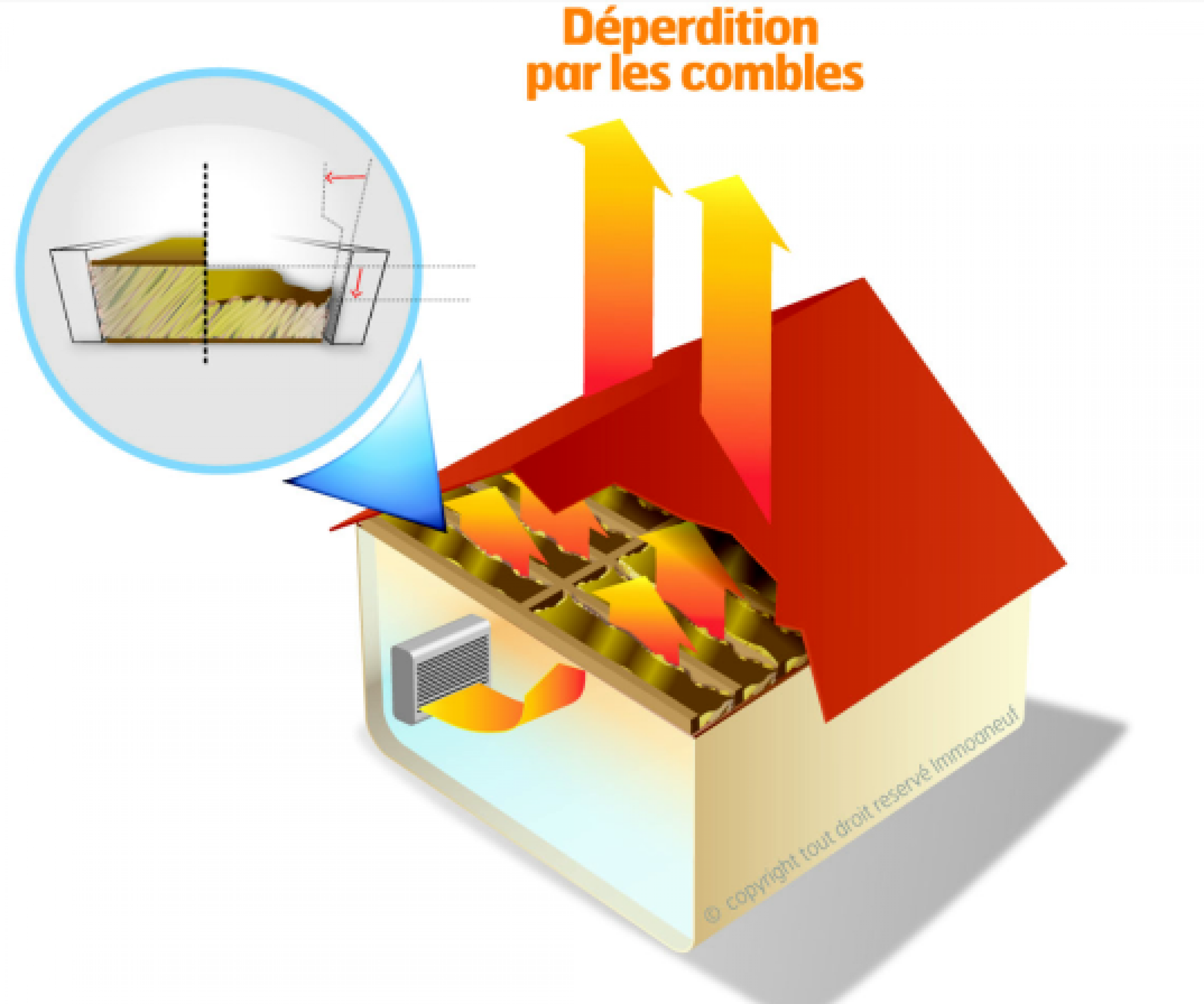 Pronet-Toit-Isolation-Combles